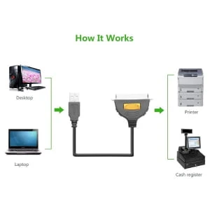UGREEN USB إلى IEEE1284 كابل متوازي - طول الكابل 2M - 20225