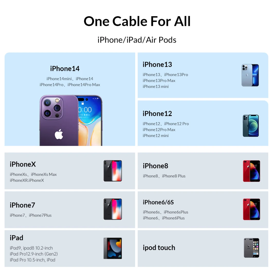 Orico USB-A إلى Lightning iPhone 12W كابل 1M-GQA12