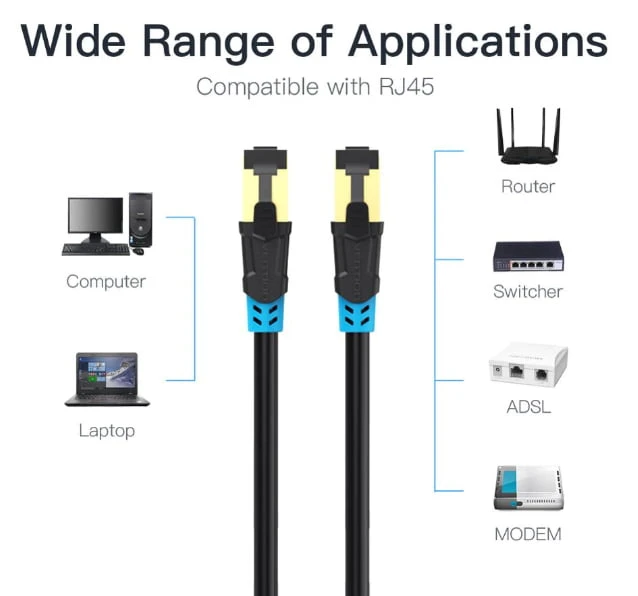 كابل Vention Patch 3M (SSTP) CAT6 CATELSED CABLE CABLE VAP-A06-B300