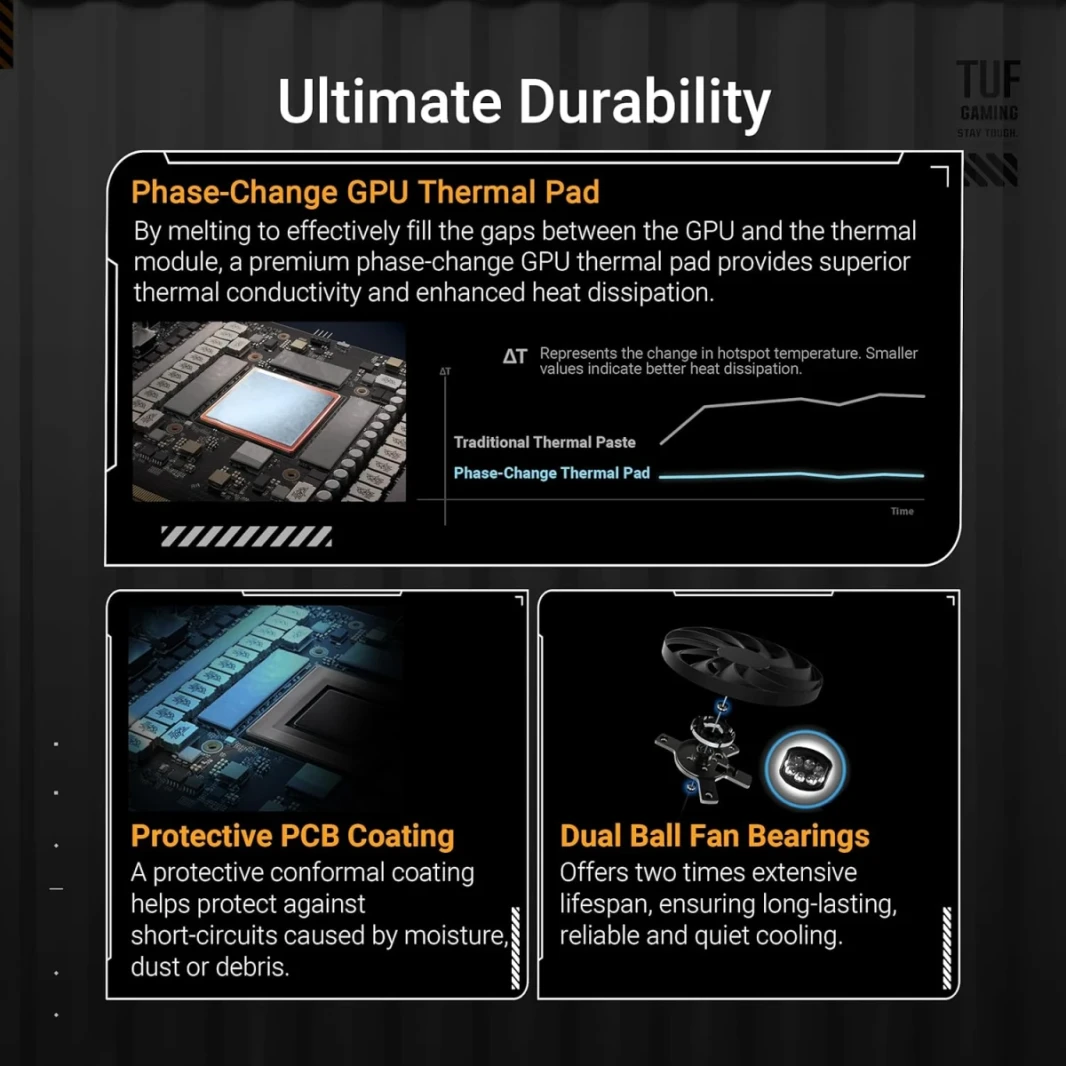 ASUS TUF Gaming Geforce RTX ™ 5070 12GB GDDR7 OC EDITION بطاقة رسومات ألعاب (PCIE® 5.0 ، HDMI®/DP 2.1 ، 3.125 ، مكونات من الدرجة العسكرية ، طلاء PCB الحماية ، محواة التكنولوجيا الفائقة)
