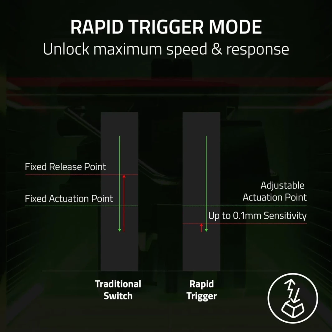 Razer Huntsman V3 Pro TKL Esports التبديل البصري التناظرية المشغل السريع ومفاتيح وسائط التشغيل القابلة للتعديل واتصل