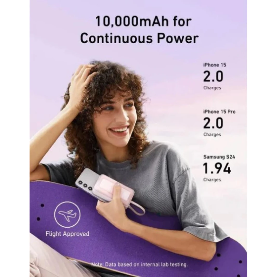 Anker Zolo Powerbank 10000mAh 30W Power Bank Portable Charger with Built-in USB C Cable A1688 (White) - 18 Month Warranty