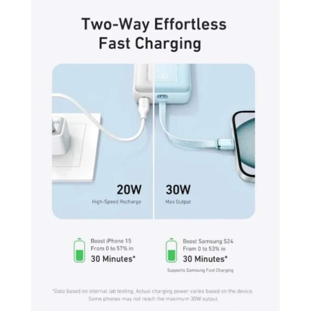 Anker Zolo Powerbank 10000mAh 30W Power Bank Portable Charger with Built-in USB C Cable A1688 (White) - 18 Month Warranty