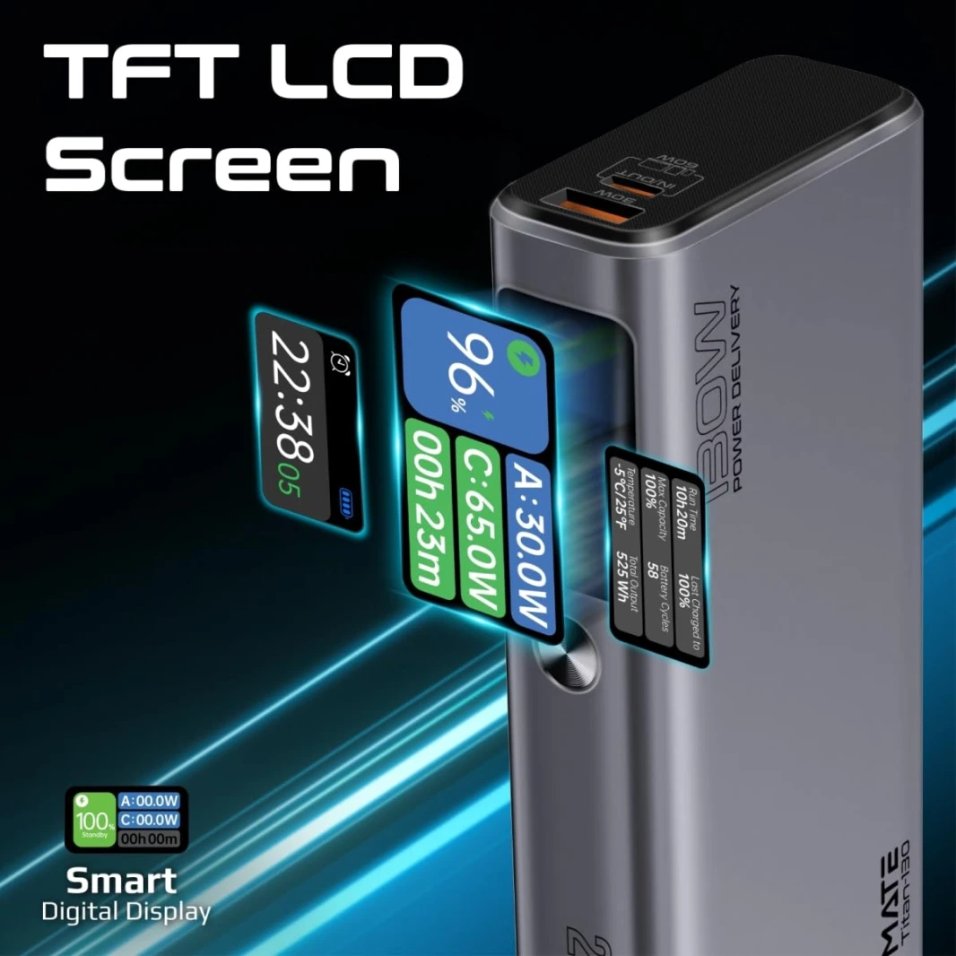 Promate 130W Laptop & Mobile Power Bank 20000mAh Smart TFT LCD Screen, USB-A QC 3.0, Dual Type-C Input/Output Ports Total Output 130W, Over-Heating Protection