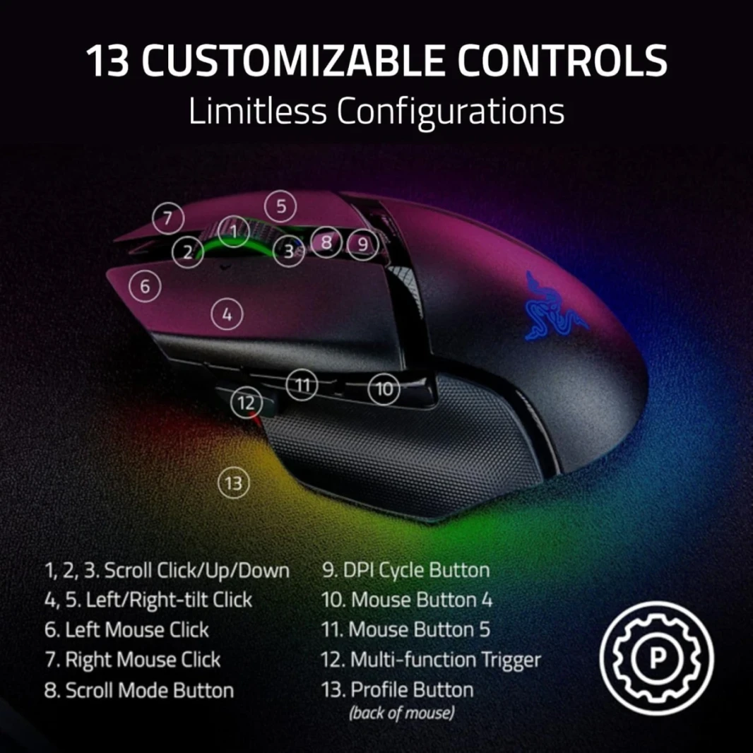 Razer Basilisk V3 Pro 35k Mouse Wireless Gaming Mouse ، Handed Handed ، Focus Pro 35K Optical Sensor Gen-2 ، 35000 Max DPI ، مفاتيح الماوس البصرية Gen-3 ، عجلة إمالة فرط الفصح 4 اتجاهات ، أسود
