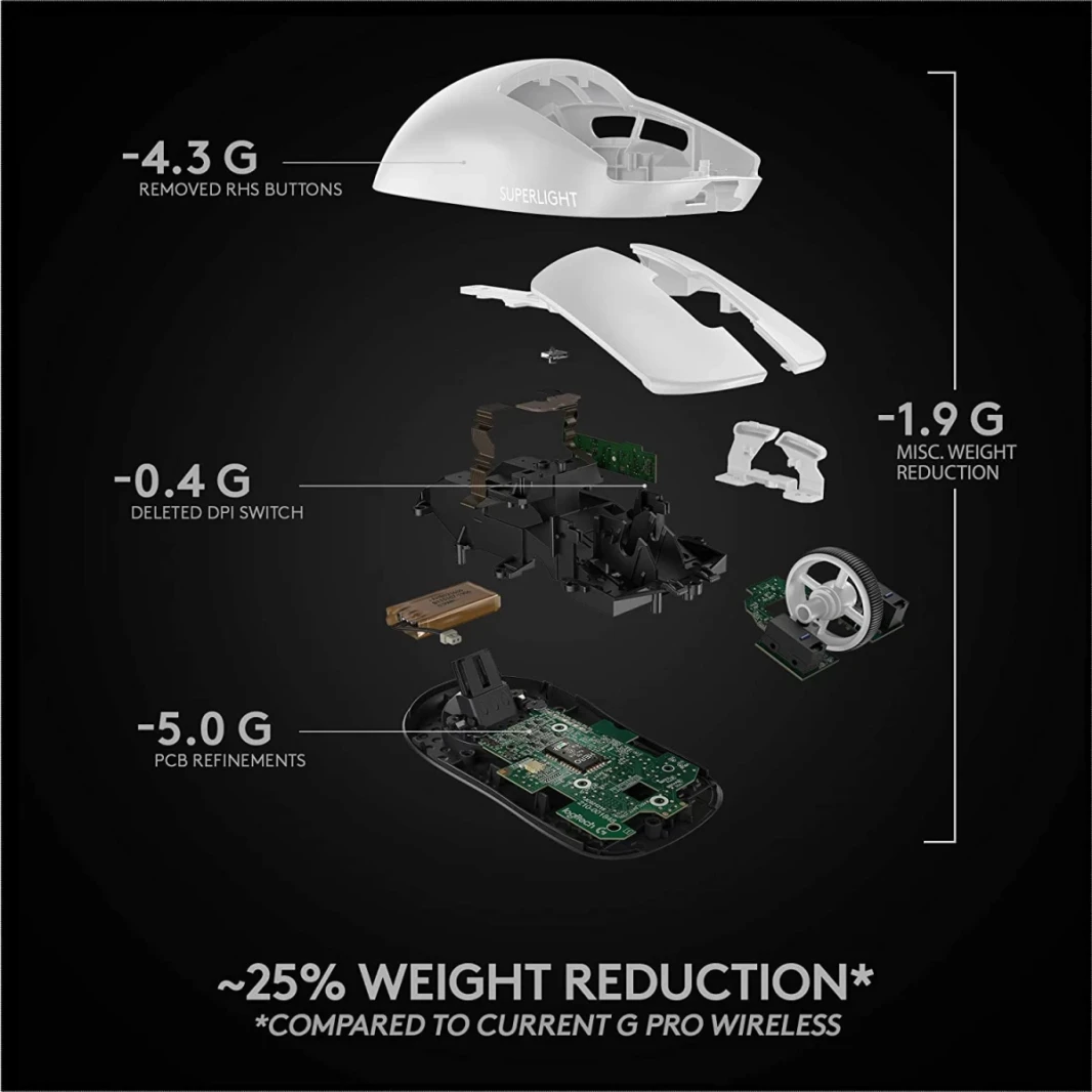 Logitech G Pro X Superlight Wireless Ultra Lightweight 63 Grams Hero 25K Sensor 25،600 dpi 5 button - White