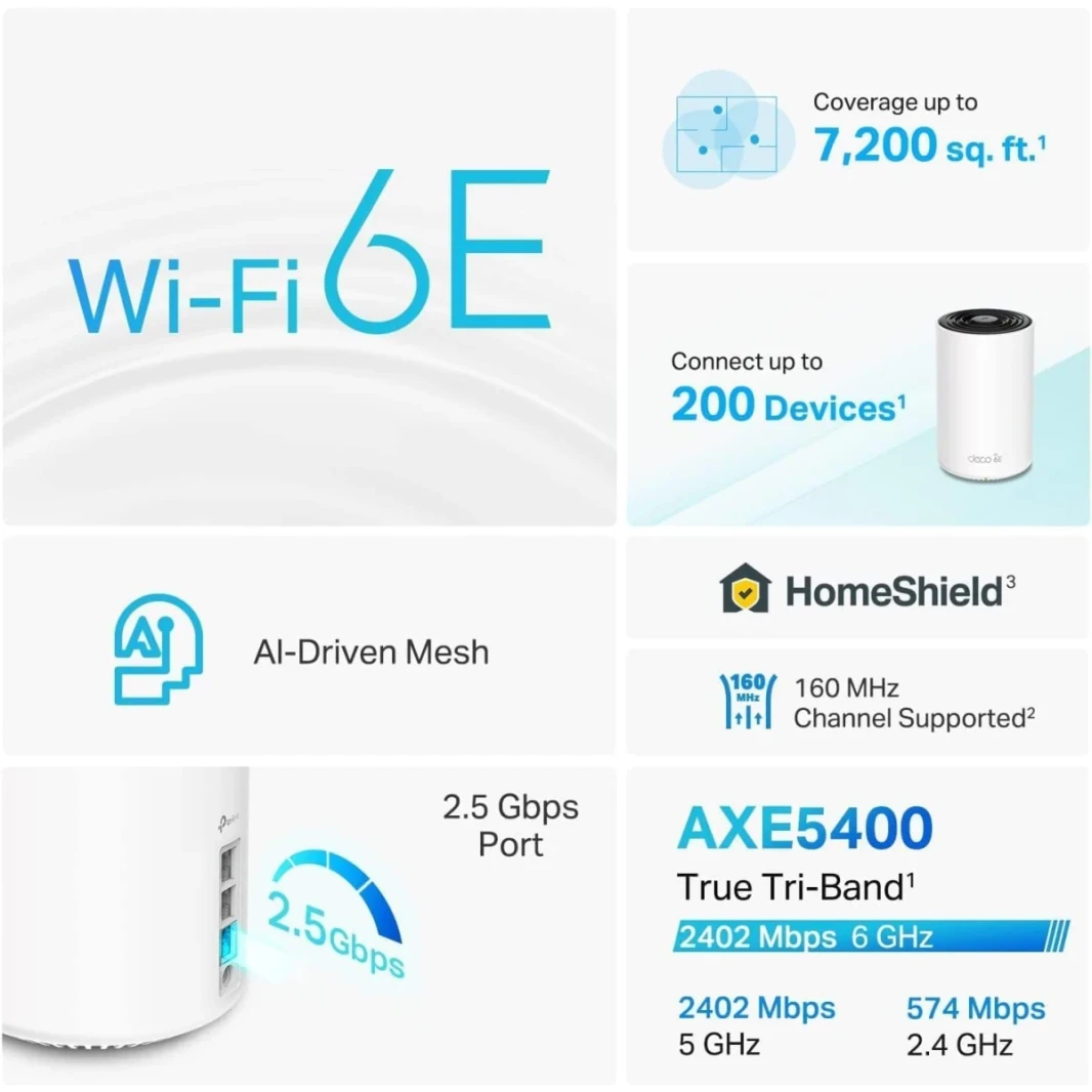 TP-Link Deco XE75 Pro Axe5400 Tri-Band Mesh Wi-Fi 6E ، وسرعات لاسلكية تصل إلى 5400 ميغابت في الثانية ، و AI-AI ، 2 2 Mu-Mimo ، Ofdma ، التوافق العالمي ، هوائيات عالية الدقة (3 حزمة) ، أبيض
