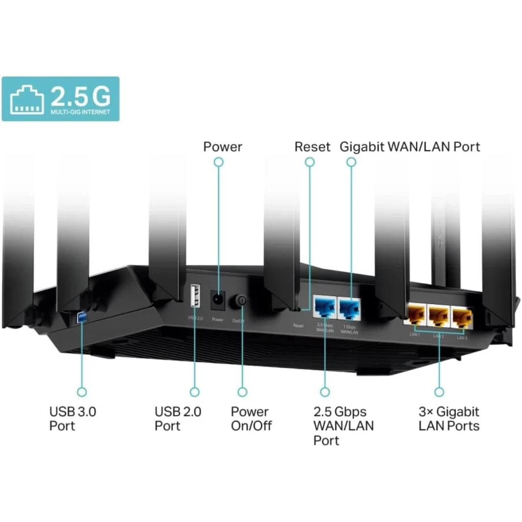 TP-Link Archer AX95 AX7800 Tri-Band WiFi 6 Router 8-Tream 2.5g جهاز توجيه متعدد الجيجابيت Dual WAN (2.5G+1G) جهاز التوجيه الذكي VPN