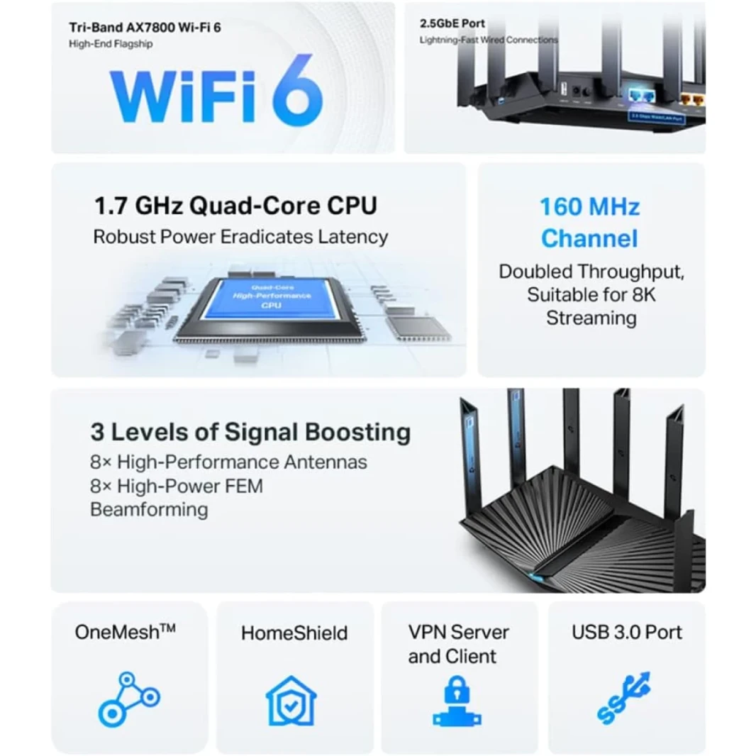 TP-Link Archer AX95 AX7800 Tri-Band WiFi 6 Router 8-Tream 2.5g جهاز توجيه متعدد الجيجابيت Dual WAN (2.5G+1G) جهاز التوجيه الذكي VPN