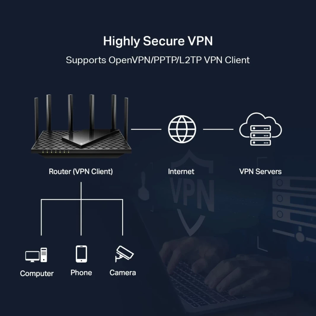 TP-Link Archer Axe75 Axe5400 Tri-Band wifi 6e Gigabit Wireless Router Router للألعاب VPN Router Onemesh