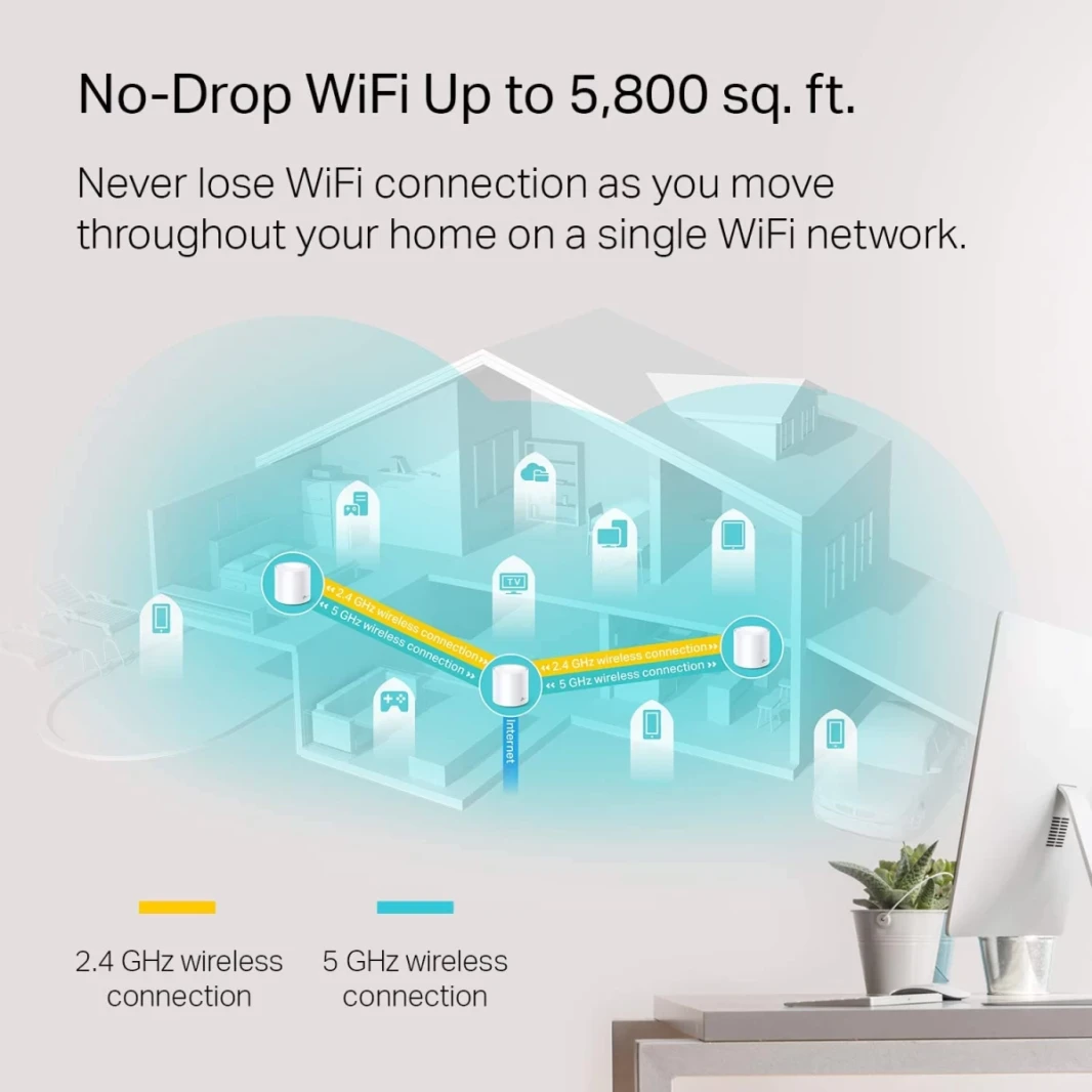 TP-Link Deco X20 WiFi 6 Mesh System Covers up to 5800 Sq.Ft Connect up to 150 Devices (3-Pack)