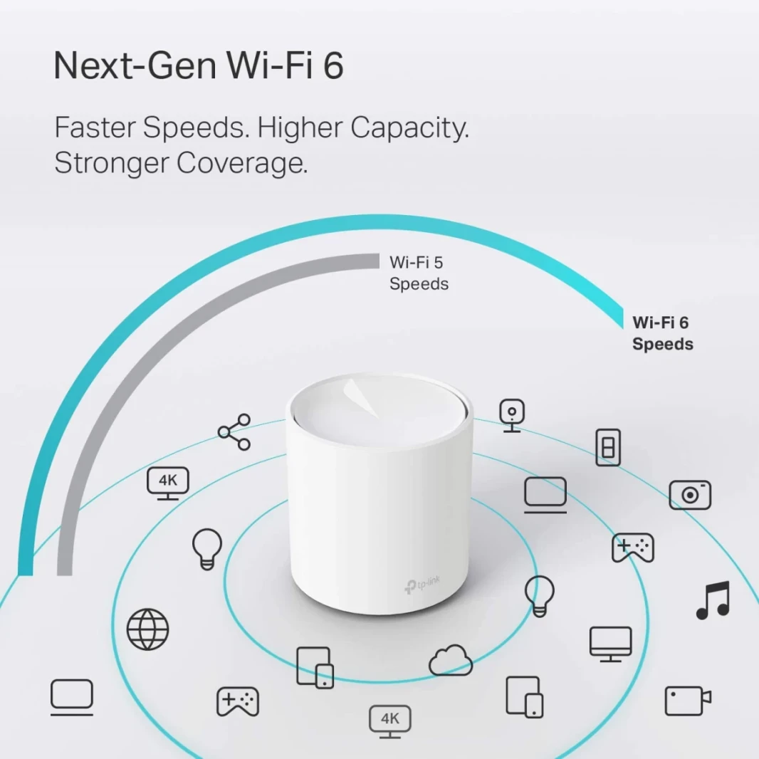 TP-Link Deco X20 WiFi 6 Mesh System Covers up to 5800 Sq.Ft Connect up to 150 Devices (3-Pack)