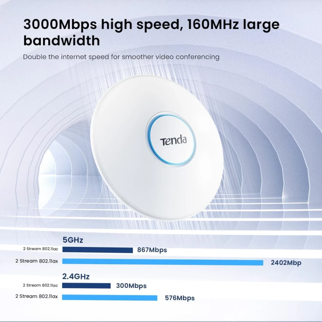 Tenda (i27) AX3000 Wi-Fi 6 Ceiling Access Point 1 x PoE Go LAN Port, WPA3 Security, Multiple SSID, up to 400㎡ WIFI Coverage, Central Management, 802.3at PoE+ Powered, with Power Supply - White