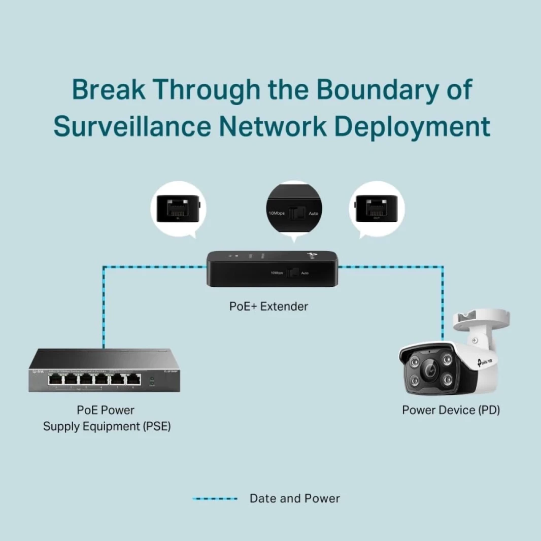 TP-Link TL-POE10E FAST Ethernet POE+ Extender POE/POE+ امتداد شبكة 100 متر-250 مترًا مع 802.3AF/يصل إلى 20 وات توصيل الطاقة والتشغيل