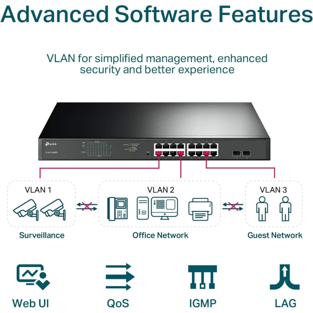TP-Link TL-SG1218MPE 16 Port Gigabit PoE Switch Smart Managed 250W 2 non-PoE Ports 2 Combo SFP slots QoS Vlan IGMP & LAG