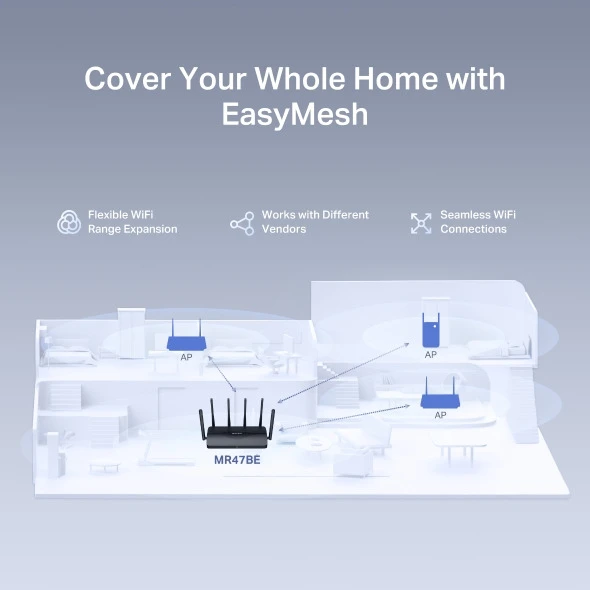 Mercusys MR47BE | Be9300 Tri-Band Wi-Fi 7 Router