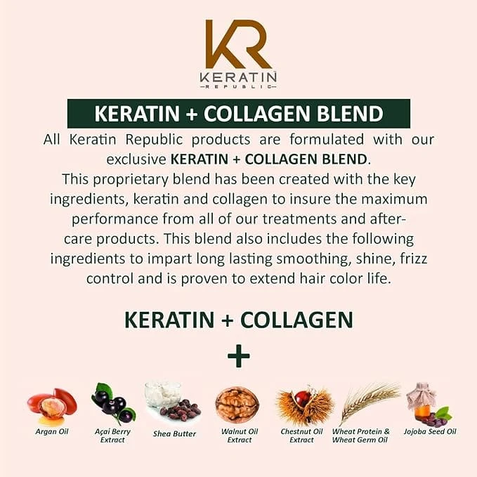 Keratin Republic – Hydrating Shampoo Collagen Sulfate Free Pro Silk Treatment 300ml