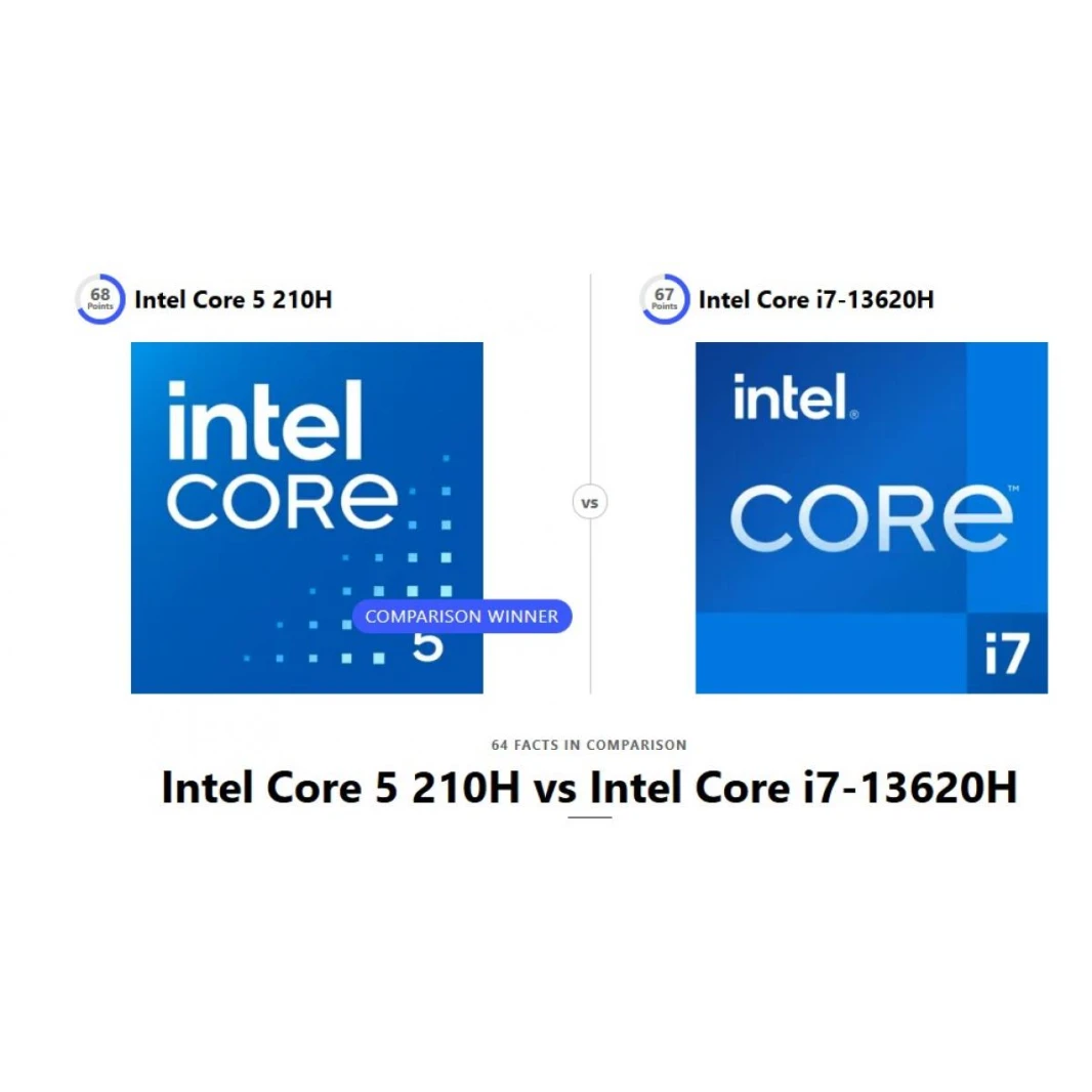 NEW ASUS TUF Gaming F16 FX607VU Intel® Core™ 5 Processor 210H 4.8 GHz NVIDIA® GeForce RTX™ 4050 Laptop GPU 6GB GDDR6 (194 AI TOPs) 16-inch FHD+ 144Hz
