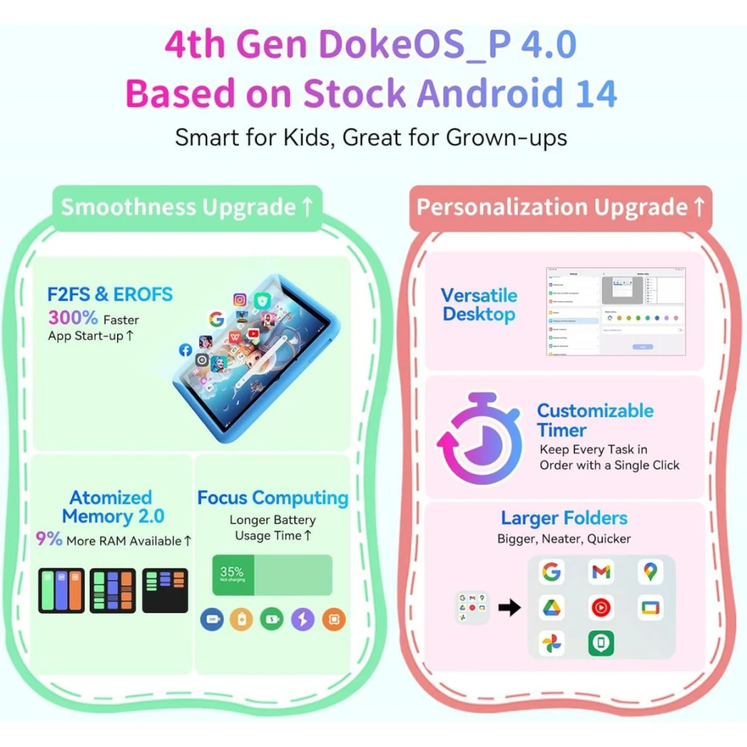 Blackview Kids Tablet,10 inch,12GB+128GB, 5G WiFi,Widevine L1,Parent Control,Kids Space for Toddler,Android 14, Tab A6Kids with case (Pink)