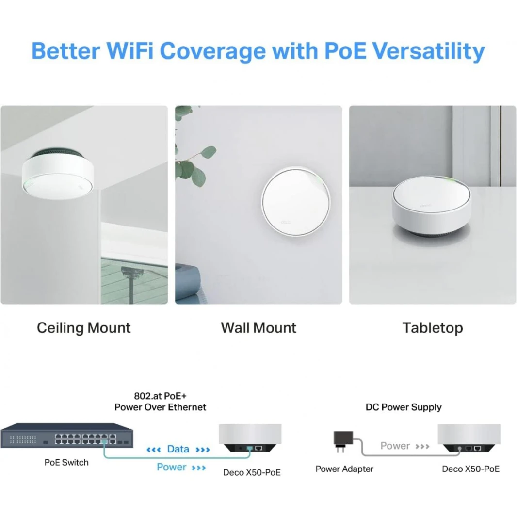 TP-Link Deco AX3000 PoE Mesh WiFi(Deco X50-PoE), Ceiling/Wall-Mountable WiFi 6 Mesh, Replacing WiFi Router, Access Point and Range Extender, PoE-Powered, 2 PoE Ports(1 x 2.5G, 1 x Gigabit), 3-Pack