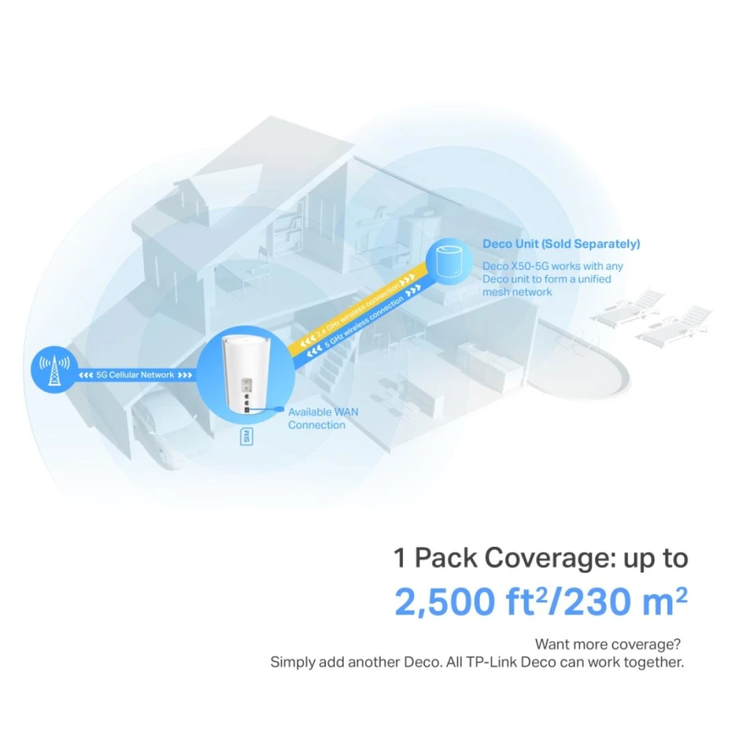 TP-Link Deco X50-5G AX3000 Whole Home Wi-Fi 6, Modem 5G/4G+ SIM Card Router Deco Mesh Pack for Extended Coverage Requirement
