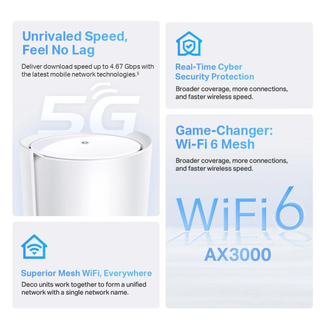 TP-Link Deco X50-5G AX3000 Whole Home Wi-Fi 6, Modem 5G/4G+ SIM Card Router Deco Mesh Pack for Extended Coverage Requirement