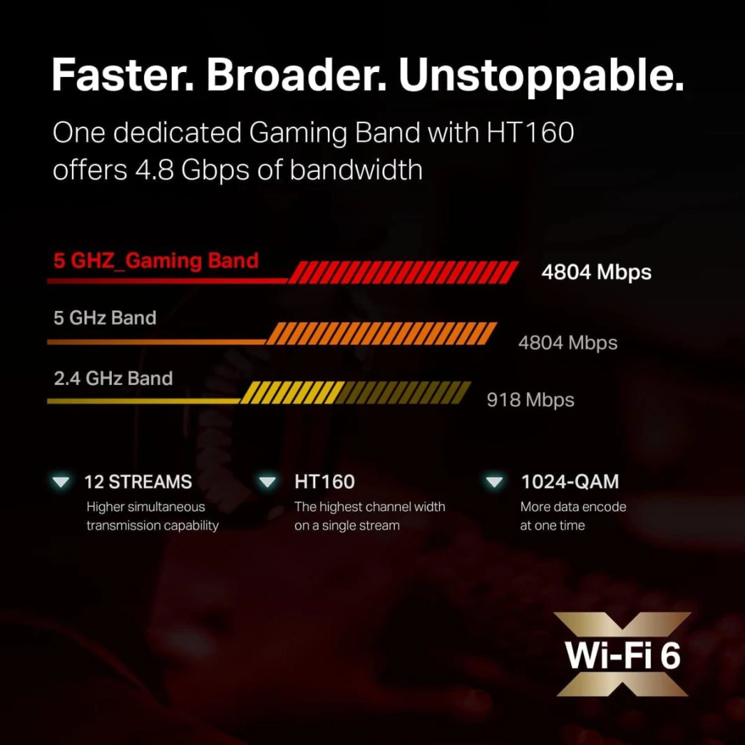 TP-Link AX11000 Tri-Band Wi-Fi Gaming Router