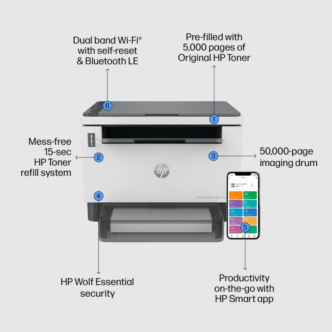 HP LaserJet Tank MFP 1602w Printer, Wireless, Print, Copy, Scan,  print up to 5000 pages MONO Printer Ultra-Low Running Cost 1 Year Warranty