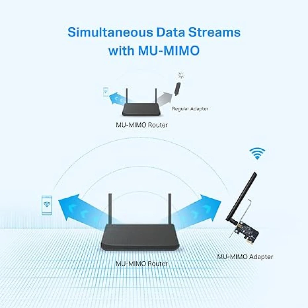TP-Link Archer T2E AC600 PCIe WiFi Card Dual Band Wireless High  High-Gain Antenna, MU-MIMO, WPA3, Low Profile - Antenna