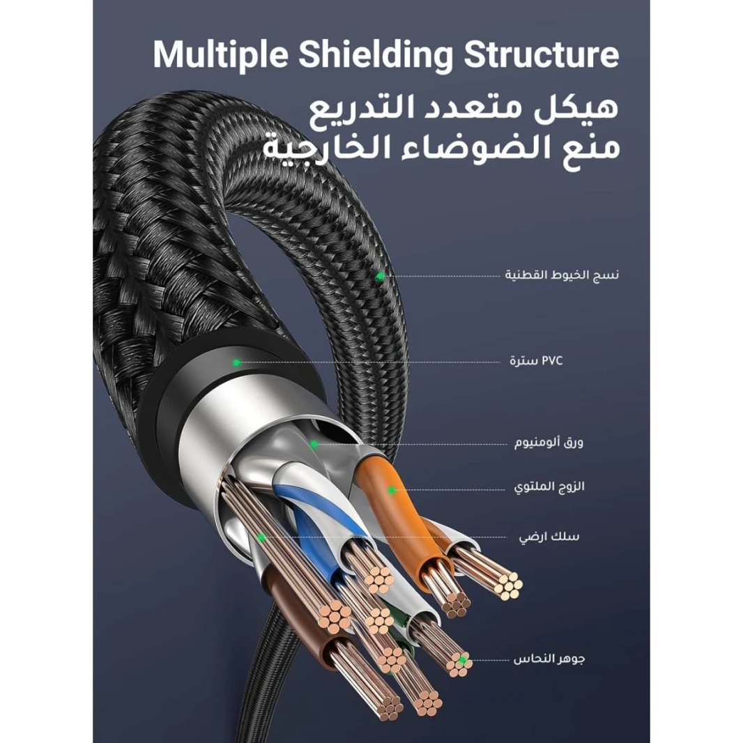 UGREEN Ethernet Cable 3M, Braided Cat 7 10Gbps 600MHz Lan Network RJ45 Cable High-Speed Double Shield Internet Cord Compatible (3m)