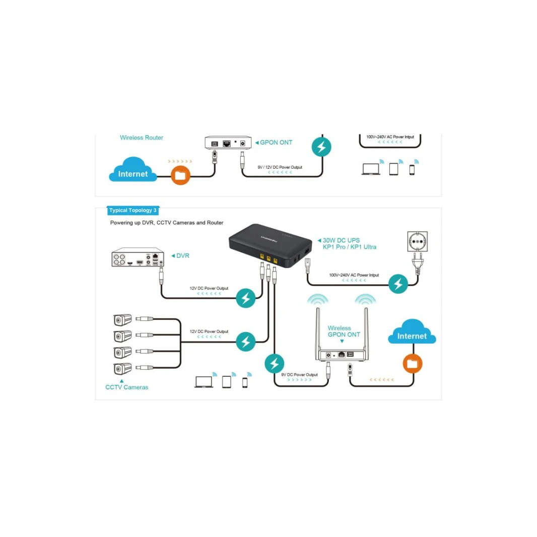 MARSRIVA Smart Mini DC UPS / 30 Watts 8000 mAh Multi-OutPut 4*DC & 1* USB - KP1 Ultra