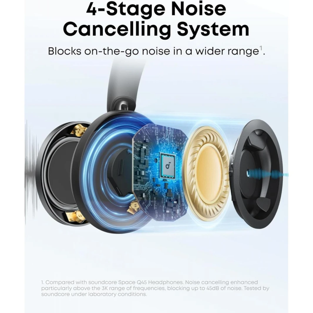 Anker Soundcore Space One Pro, FlexiCurve Over-Ear Headphone, Adaptive Active Noise Cancelling Headphones Driven by 6 Mics, 60H Lossless Audio, Ultra-Fast Charging, Hi-Res Wireless, Comfortable Fit - 18 Month Warranty