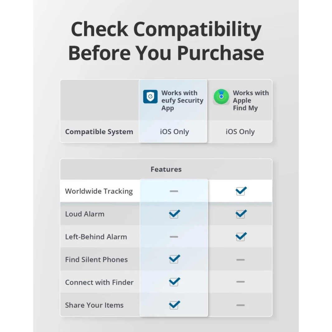 eufy Security by Anker SmartTrack Link, Android not Supported, Works with Apple Find My iOS only, Key Finder, Bluetooth Tracker for Earbuds and Luggage, Phone Finder, Water Resistant - 18 Month Warranty