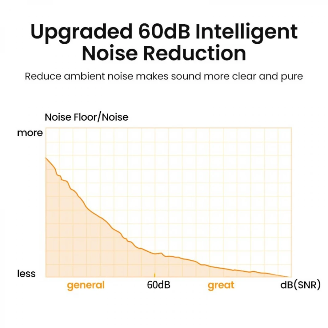 UGREEN CM564 USB Desktop Omnidirectional Microphone with Built-In Volume and Mute Controls, Intelligent Noise Reduction, and Adjustable Body for Video Conference, Live Streaming and Recording