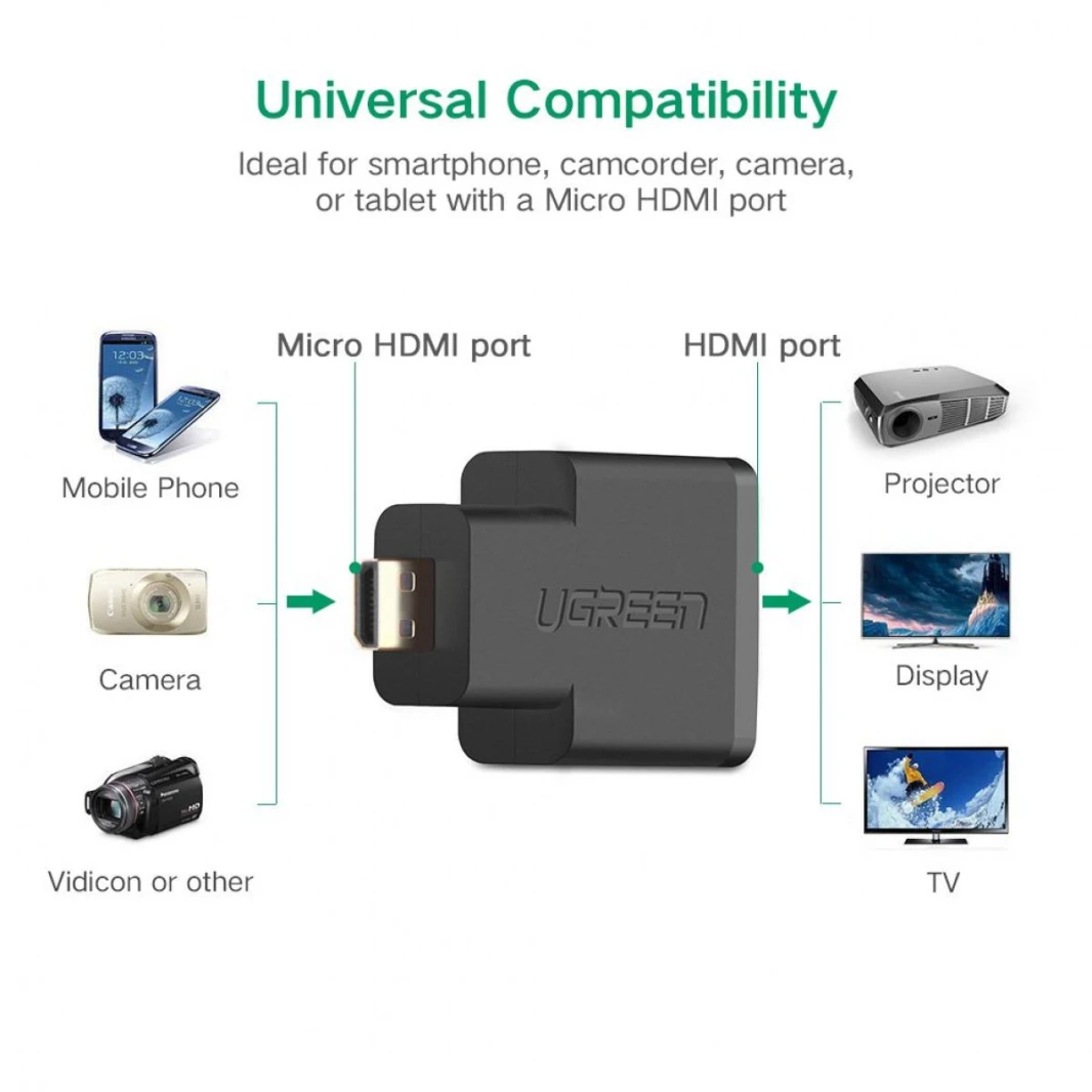 UGREEN (Micro) HDMI Male To HDMI Female Adapter, Gold Plated Compatible With Smartphones, Camcorder, Tablets and Cameras - Black