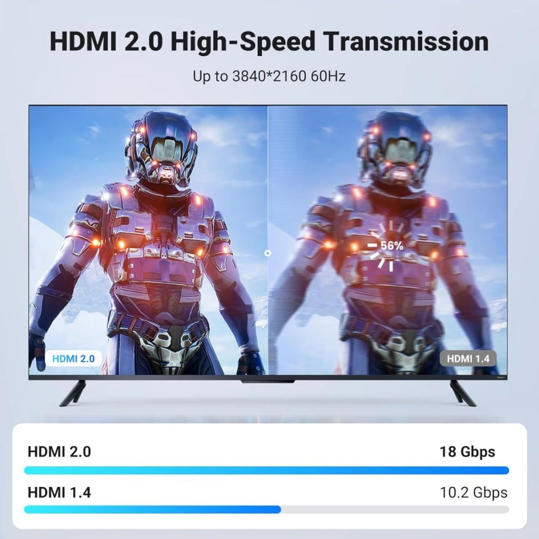 UGREEN HDMI Cable 4K Braided High Speed HDMI Cord 18Gbps with Ethernet Support 4K 60HZ Compatible with UHD TV Monitor Computer Xbox 360 PS5 PS4 Blu-ray and More, 5m