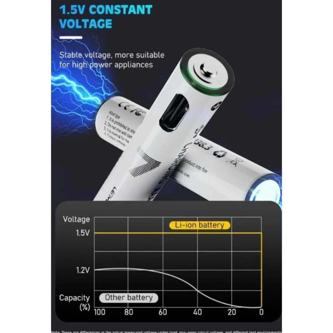 Lenyes AAA107 2x RECHARGEABLE LITHIUM Type-C 600MWH BATTERY 1.5V  - AAA