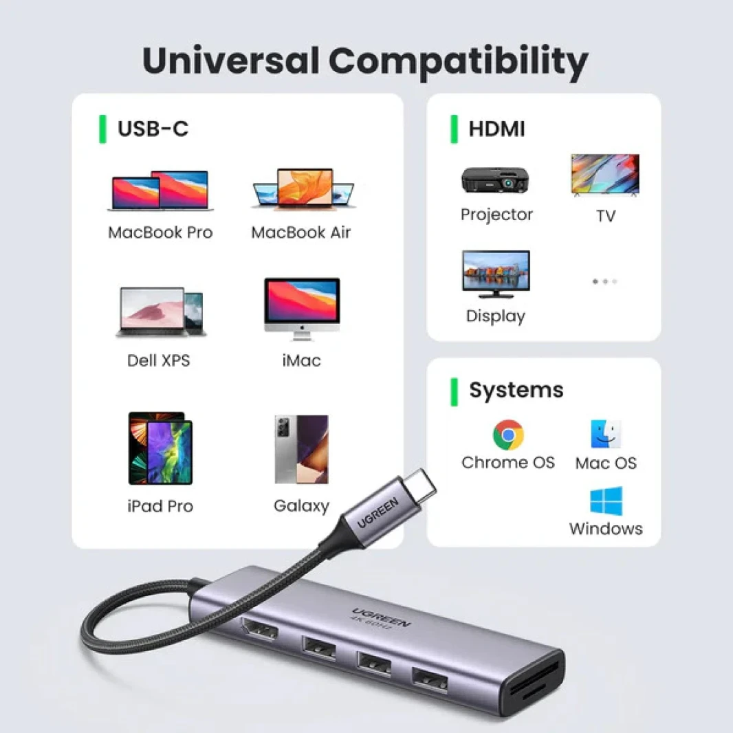 Ugreen 6-in-1 USB C Hub 4K@60Hz