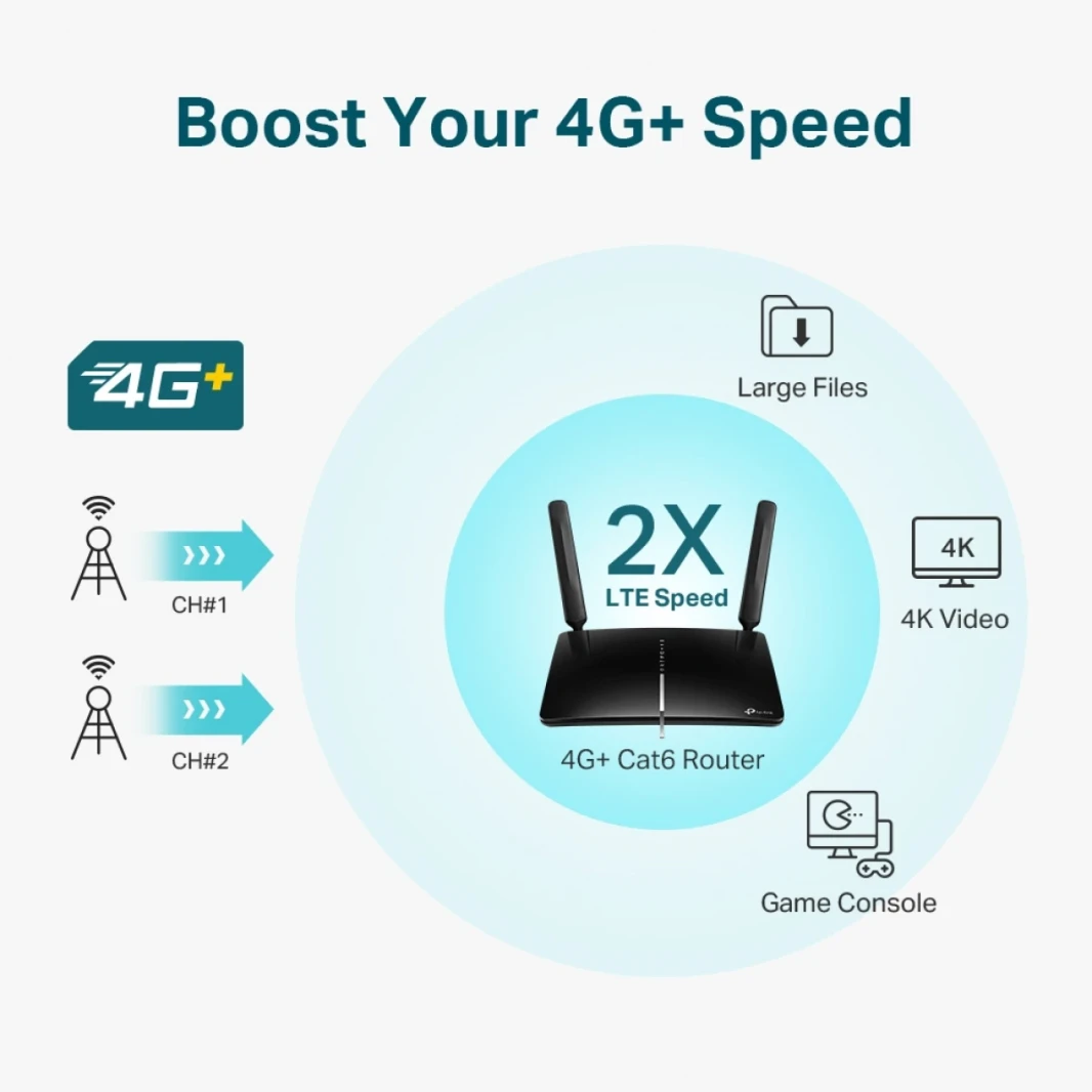 TP-Link Archer MR600 4G+ CAT6 AC1200 Wireless Dual Band Gigabit Router