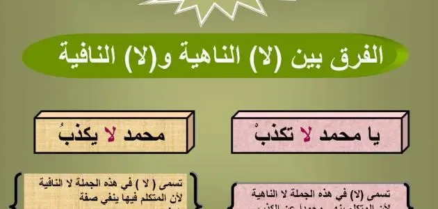 لا الناهية ولا النافية