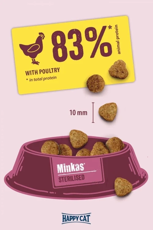 Minkas for Sterilised Cats