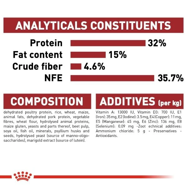 Royal Canin FIT 32 - /4kg